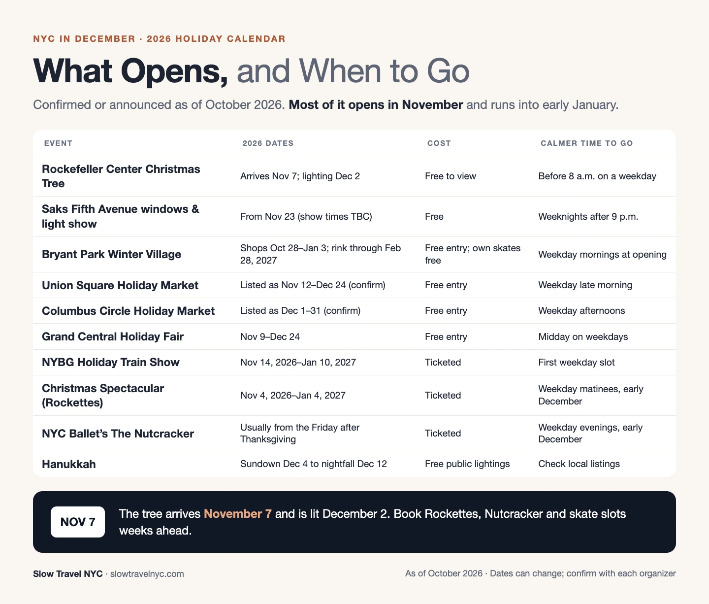 Infographic of the December 2026 NYC holiday calendar showing events, dates, costs and quieter visiting times